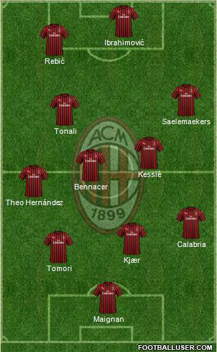 A.C. Milan Formation 2021