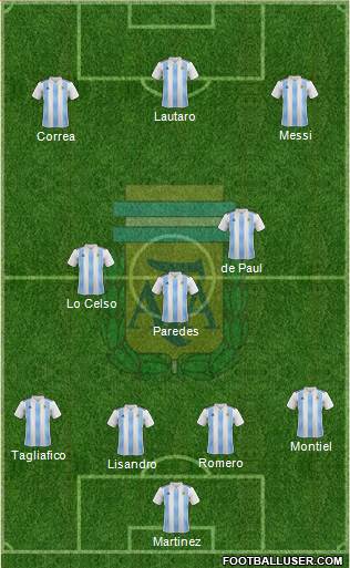 Argentina Formation 2021