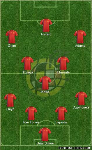 Spain Formation 2021