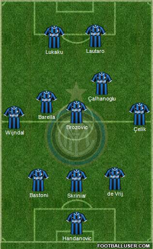 F.C. Internazionale Formation 2021