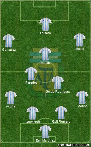 Argentina Formation 2021