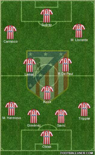 C. Atlético Madrid S.A.D. Formation 2021