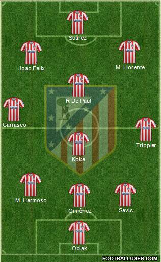 C. Atlético Madrid S.A.D. Formation 2021
