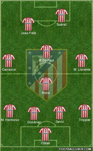 C. Atlético Madrid S.A.D. Formation 2021