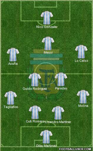 Argentina Formation 2021