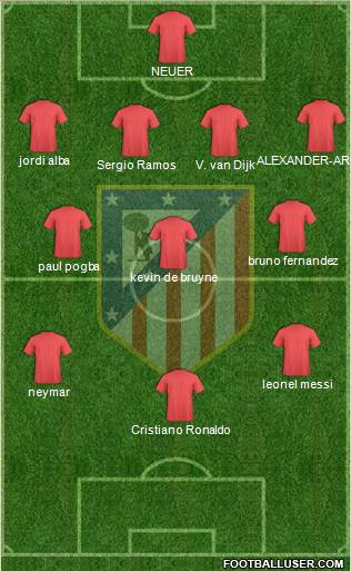 Atlético Madrid B Formation 2021