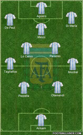 Argentina Formation 2021