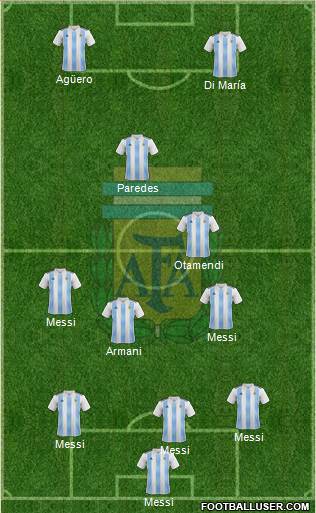 Argentina Formation 2021