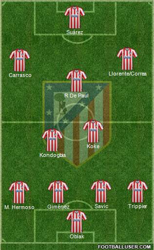 C. Atlético Madrid S.A.D. Formation 2021