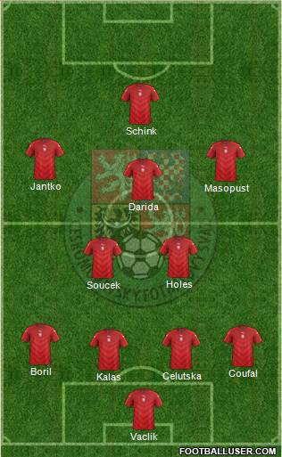 Czech Republic Formation 2021