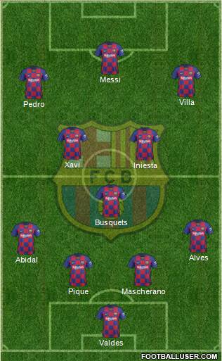 F.C. Barcelona Formation 2021