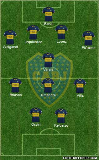 Boca Juniors Formation 2021