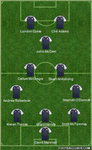 Scotland Formation 2021