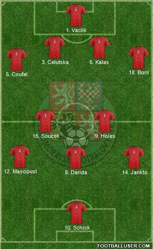 Czech Republic Formation 2021