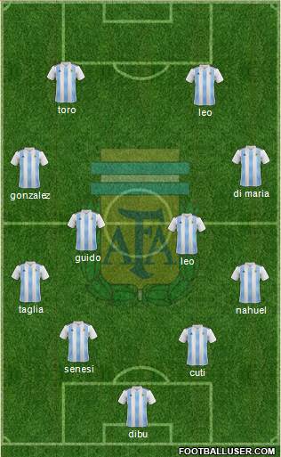 Argentina Formation 2021