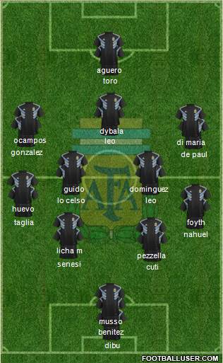 Argentina Formation 2021