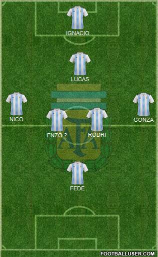 Argentina Formation 2021