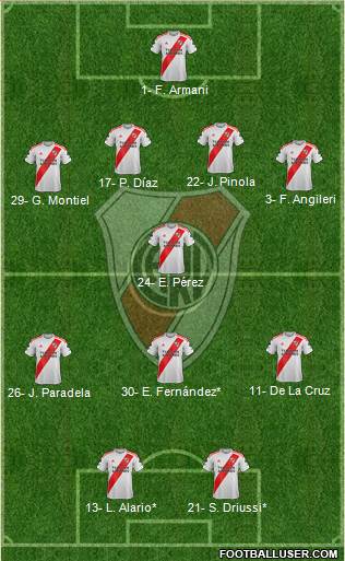 River Plate Formation 2021