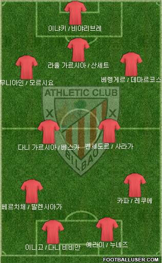 Athletic Club Formation 2021