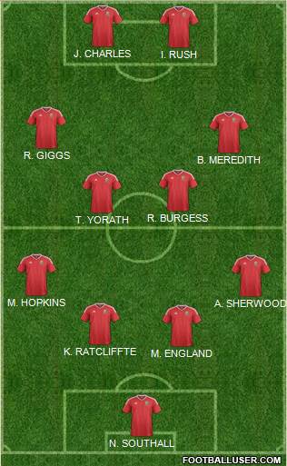 Wales Formation 2021