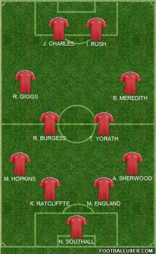 Wales Formation 2021