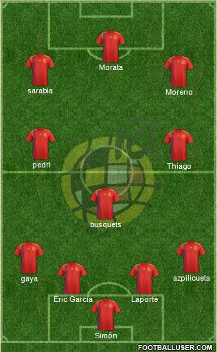 Spain Formation 2021