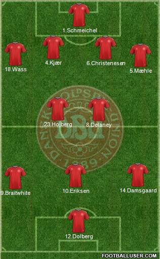Denmark Formation 2021