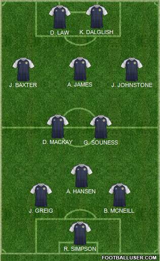 Scotland Formation 2021