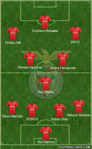 Sport Lisboa e Benfica - SAD 4-2-3-1 football formation