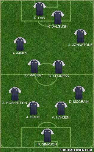 Scotland Formation 2021
