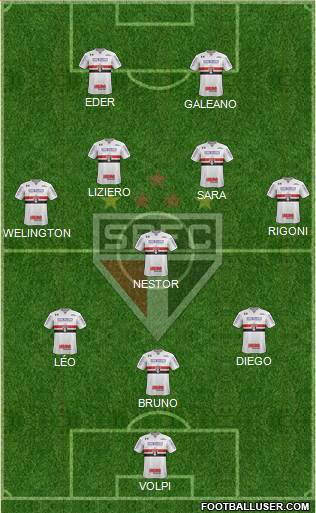 São Paulo FC Formation 2021