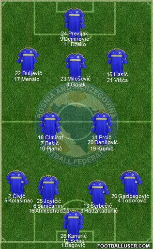 Bosnia and Herzegovina 4-2-3-1 football formation