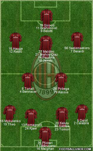 A.C. Milan Formation 2021