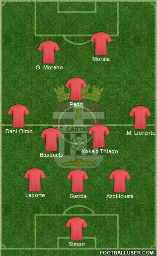 F.C. Cartagena Formation 2021