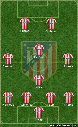 C. Atlético Madrid S.A.D. Formation 2021