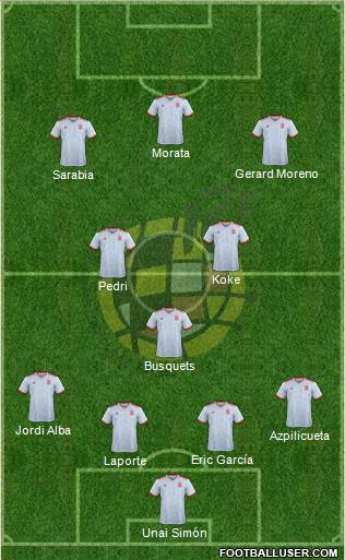 Spain Formation 2021