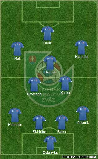 Slovakia Formation 2021