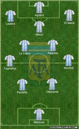 Argentina Formation 2021