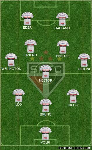 São Paulo FC Formation 2021