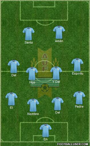 Uruguay Formation 2021