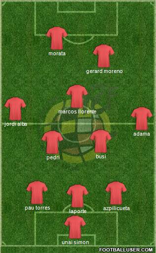 Spain Formation 2021
