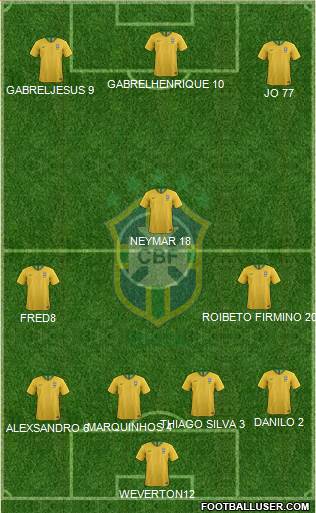 Brazil Formation 2021