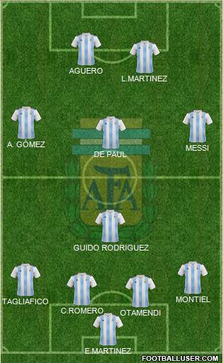Argentina Formation 2021