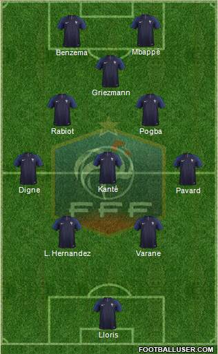 France Formation 2021