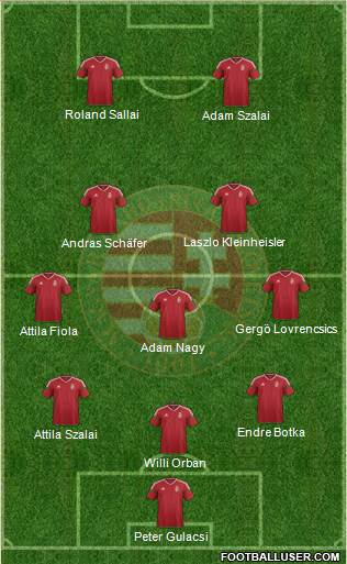 Hungary Formation 2021