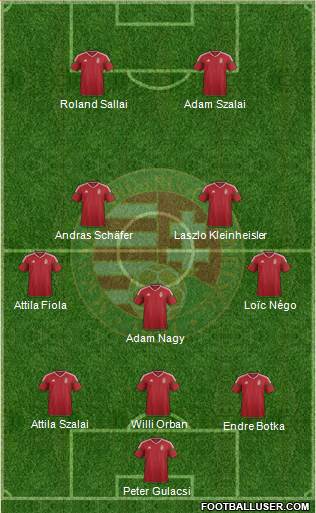 Hungary Formation 2021