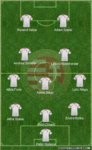 Hungary Formation 2021