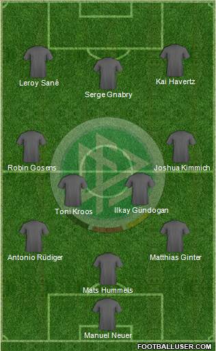 Germany Formation 2021