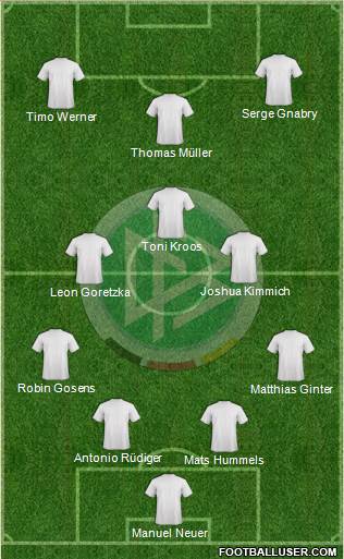 Germany Formation 2021