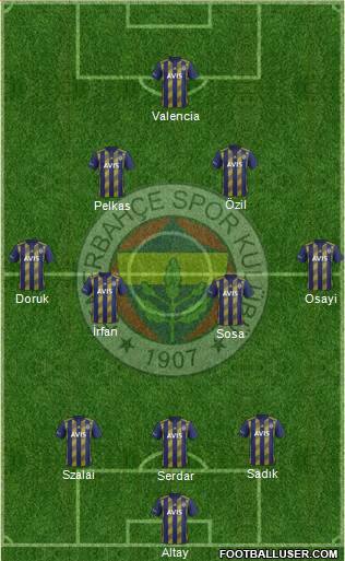 Fenerbahçe SK Formation 2021